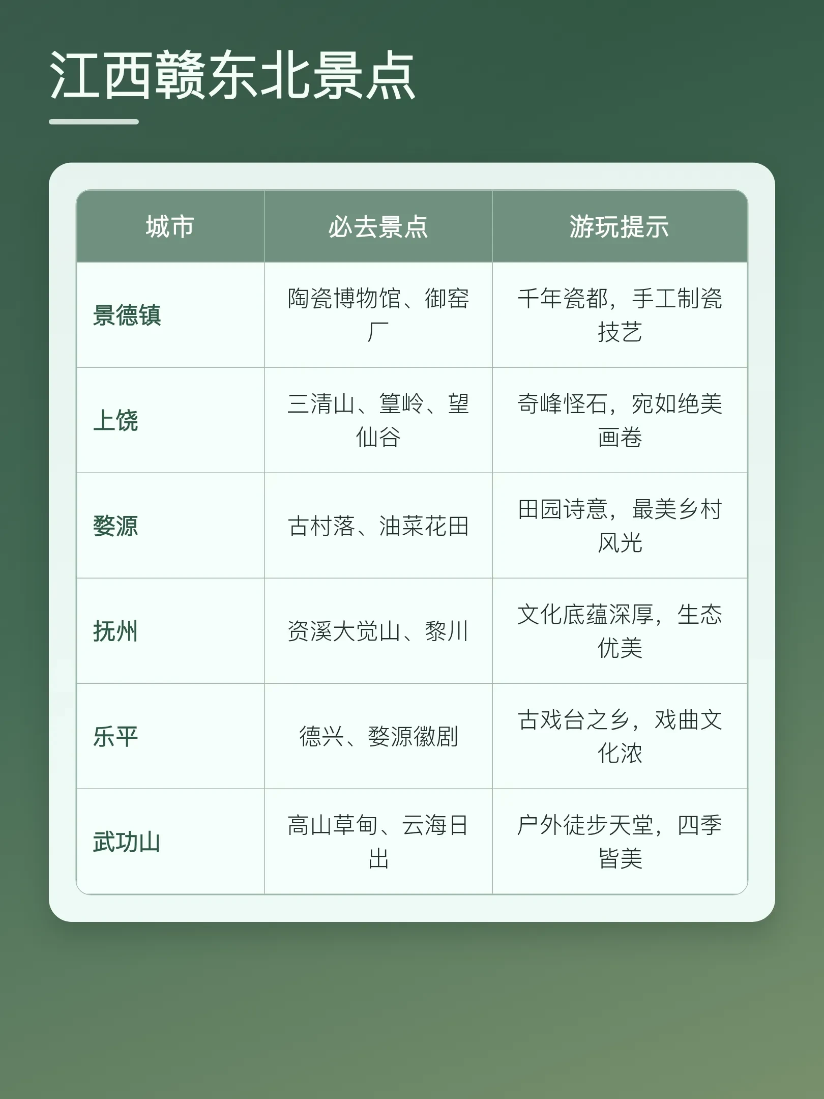 [江西好玩的旅游景点排行榜]