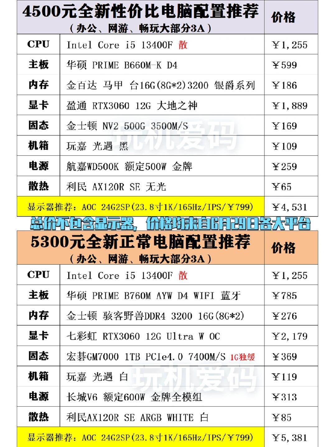 [电脑排行榜前十名性价比高的配置推荐]