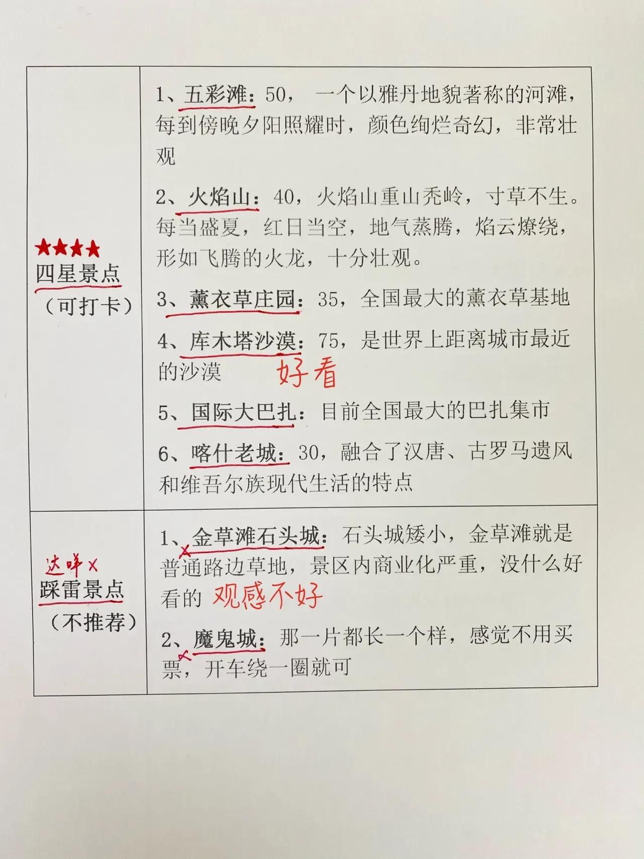 [新疆景点排行：揭秘十大必去景点]