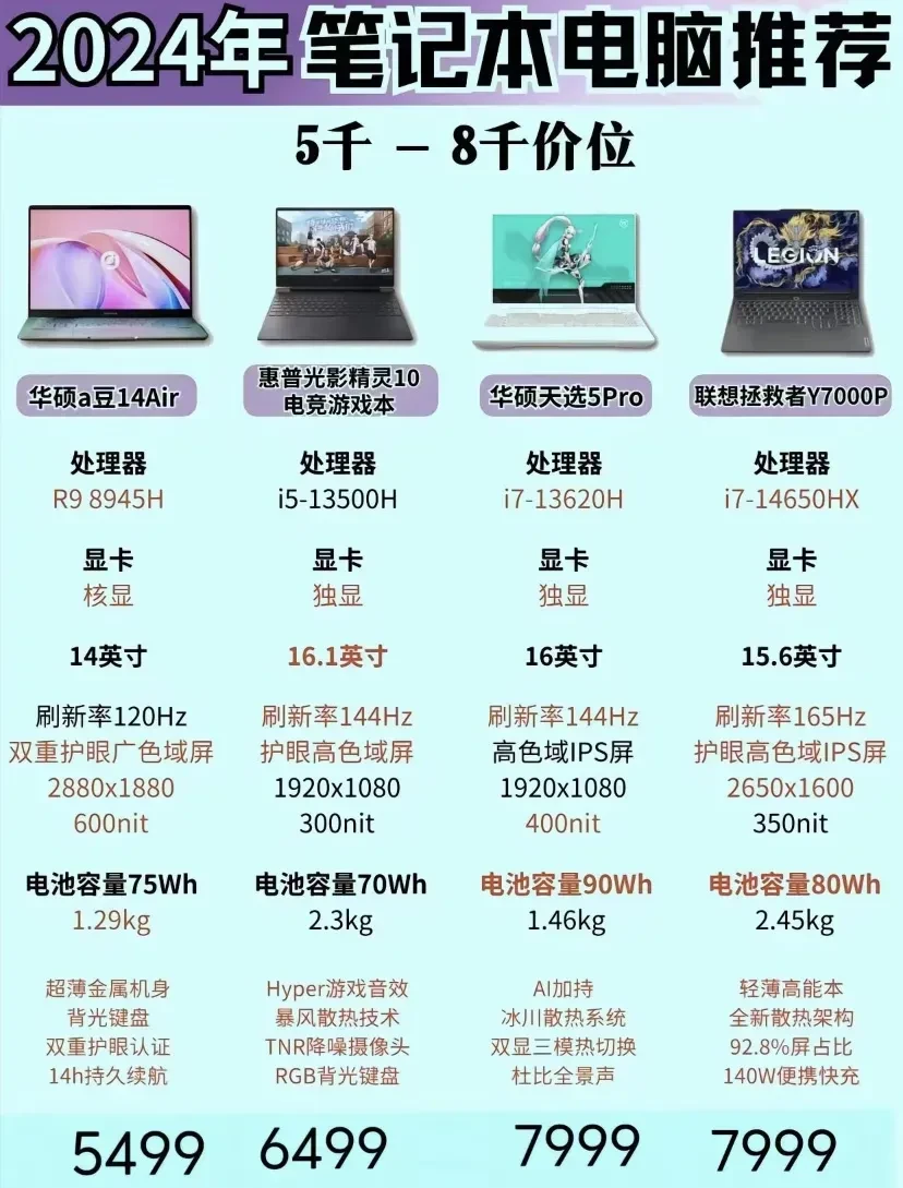 2026年笔记本电脑排行榜:最新排行及优质品牌推荐 2026年笔记本电脑排行榜:最新排行及优质品牌推荐