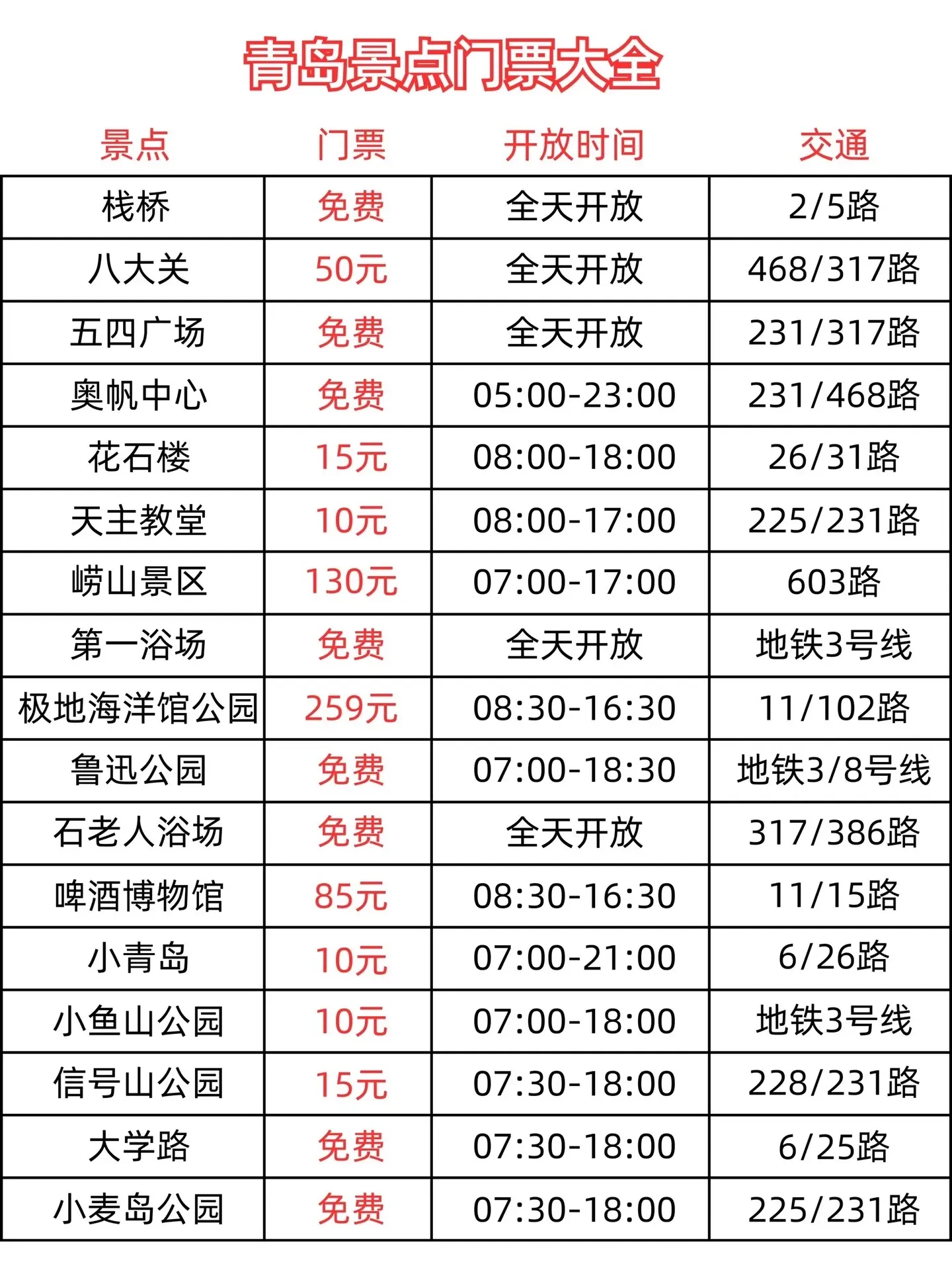 青岛必玩景点排行门票