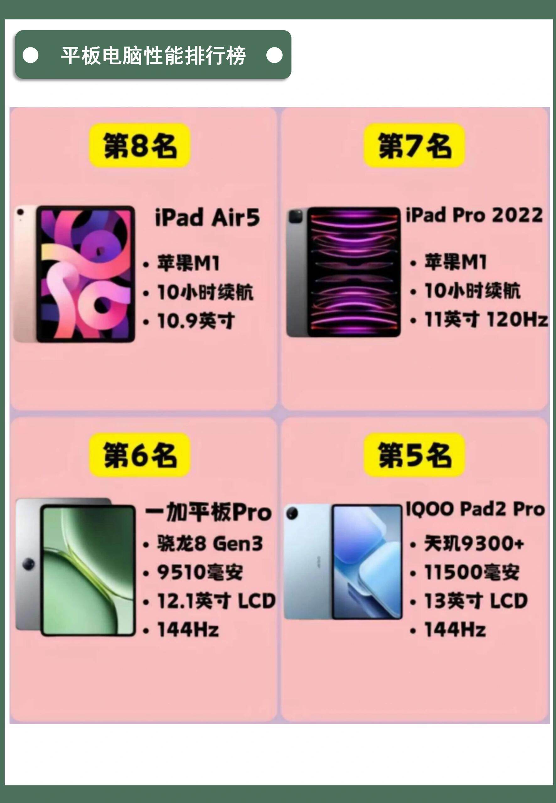 笔记本平板电脑排行榜第一名：综合性能与品牌口碑之选