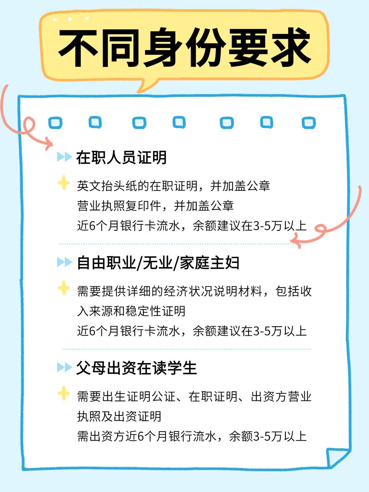 捷克签证材料清单，照着准备就行