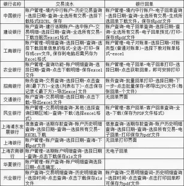 月初下载银行流水回单，终于不头大了！