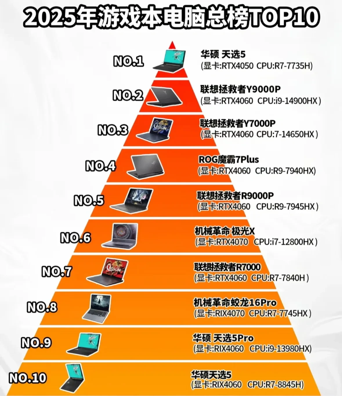 游戏本电脑排行榜前十名2025深度剖析 游戏本电脑排行榜前十名2025深度剖析