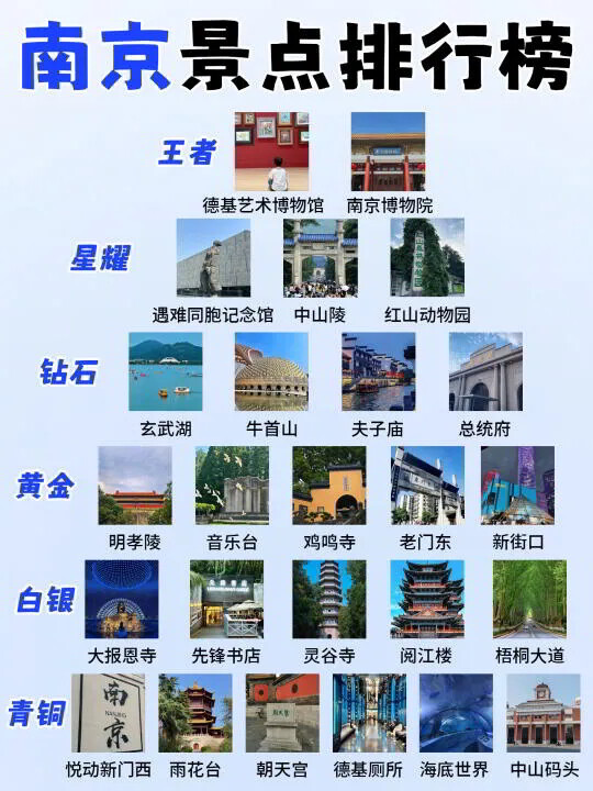 南京旅游景点排行：必游的十大名胜古迹